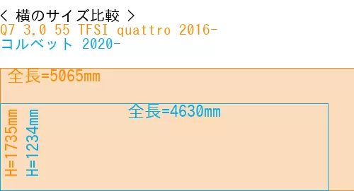 #Q7 3.0 55 TFSI quattro 2016- + コルベット 2020-